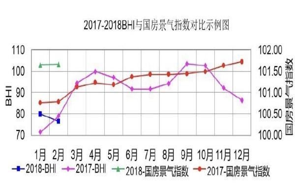 建材家居销量下跌已经过去，将迎来装修旺季