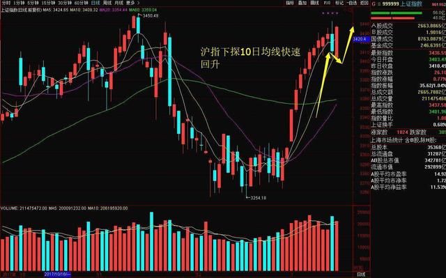 股票复盘:沪指反包地产股大涨,贵州燃气5连板