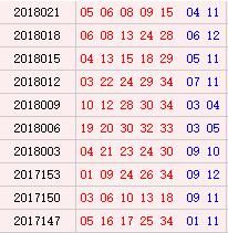 快按这个选吧!历史上的今天大乐透开奖号码集