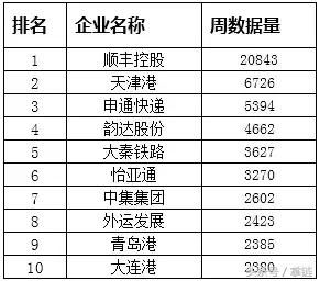 医药物流公司排名_医药公司