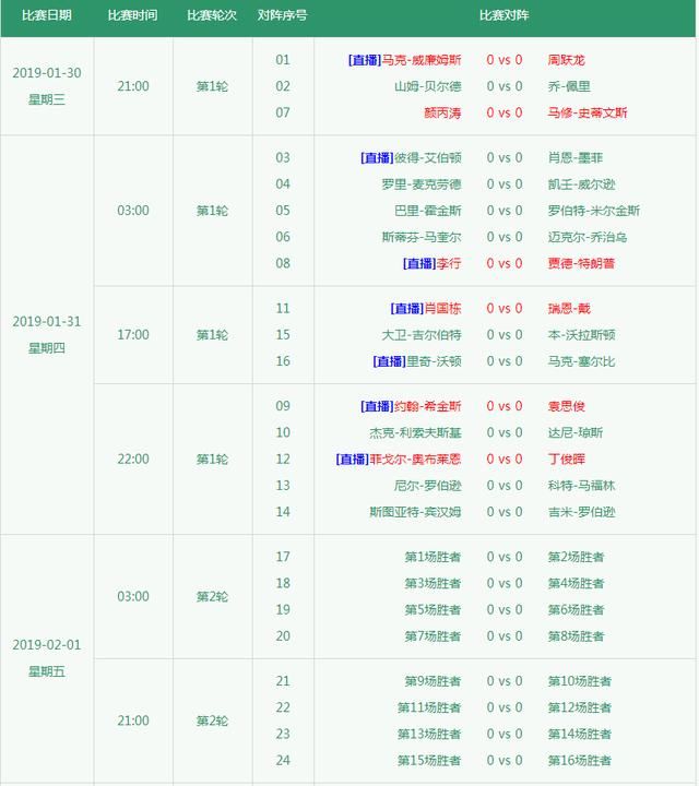 2019斯诺克德国大师赛,丁俊晖遭遇苦主or又杠