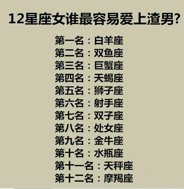 十二星座排名智商_十二星座真正智商排名