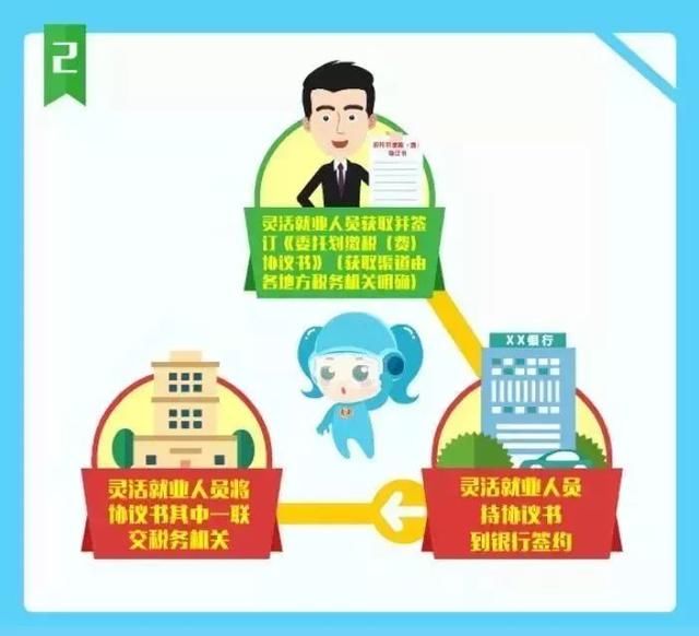 离职之后，社保怎么办？教你一招，社保不用断！