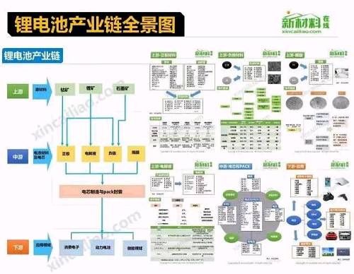 预见2018：五大风口产业全景手绘图