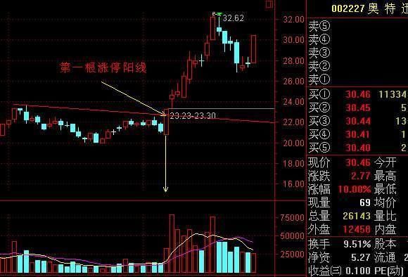 中国股市局势再度恶化，主力已经全部撤离，亿万散户惨遭血洗！