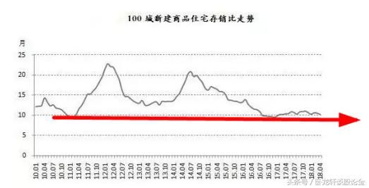 小道消息！突然“切断”房企资金链+“拔高”购房利率是巧合吗？