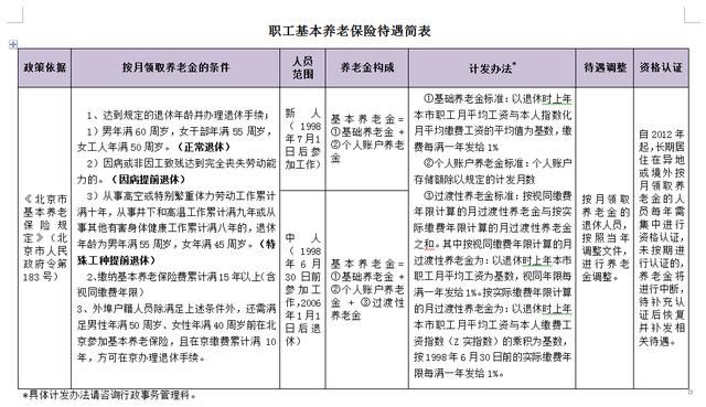 2018年6月退休，工龄35年，按0.6缴费，退休能拿多少养老金？