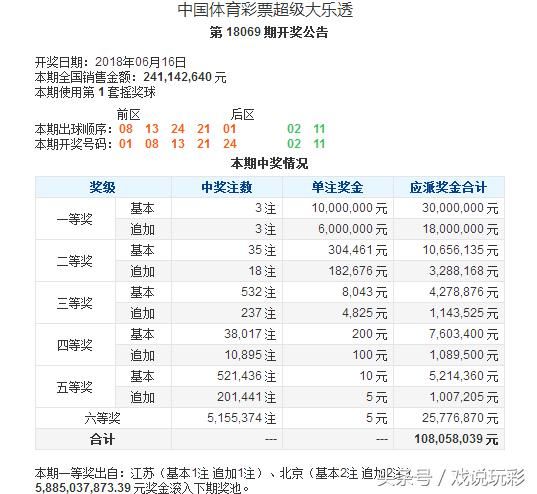 超级大乐透18069期开奖公告:头奖3注,二等奖3