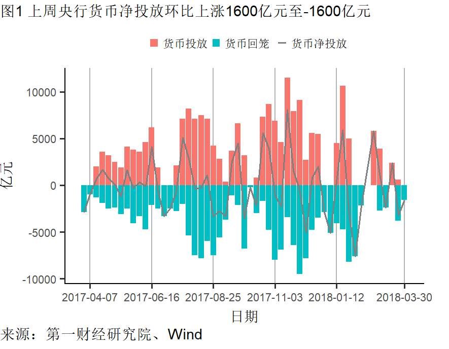 制造业需求回升不及往年 楼市调控再起丨高频数据看宏观