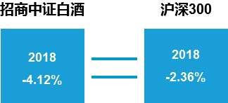 爆赚50%+的基金18年表现如何?