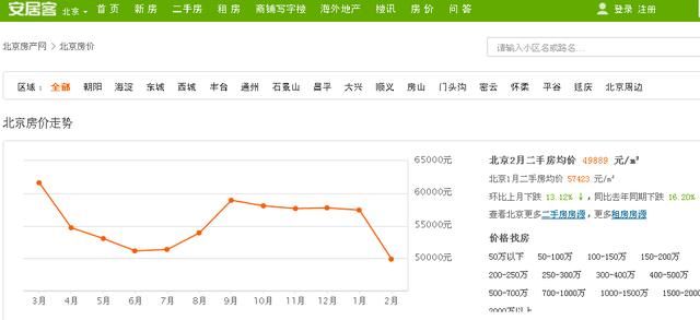 70城最新房价排名：房价真的开始跌了，你的城市跌了没有？