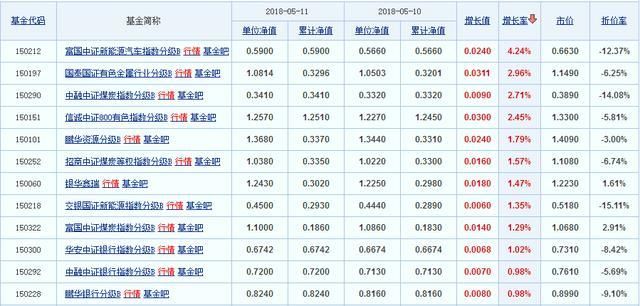 资管新规下 两类基金即将成为“历史”