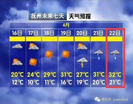 喜破32℃!但这3个坏消息，江西宁挺住!