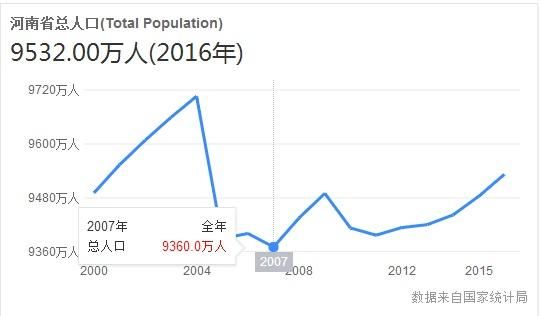 最新全国人口统计数据_中国最新人口数据统计