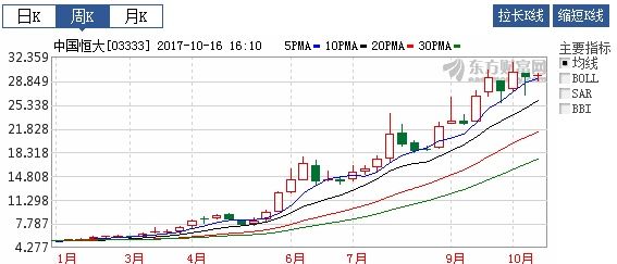 重磅 | 港股创10年新高!A股最好的赚钱机会也来