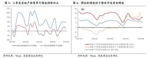 国泰君安证券怎么进