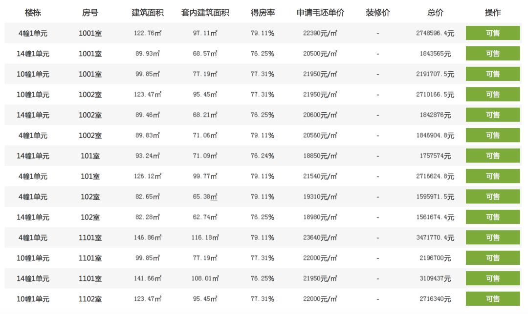 购房最高补贴100万，租房月贴5000元，滨江开始抢人了!