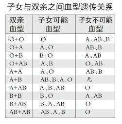 中国人口什么血型人最多_什么血型的人会长寿