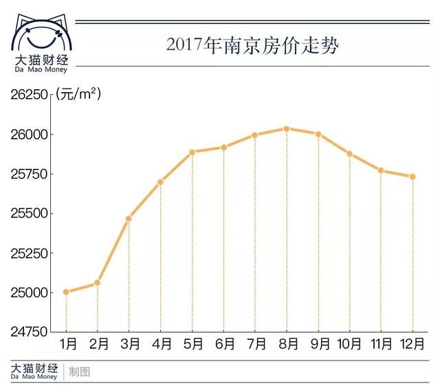 银行账本里透露出来的房地产现实，利率上浮也阻挡不住买房热情