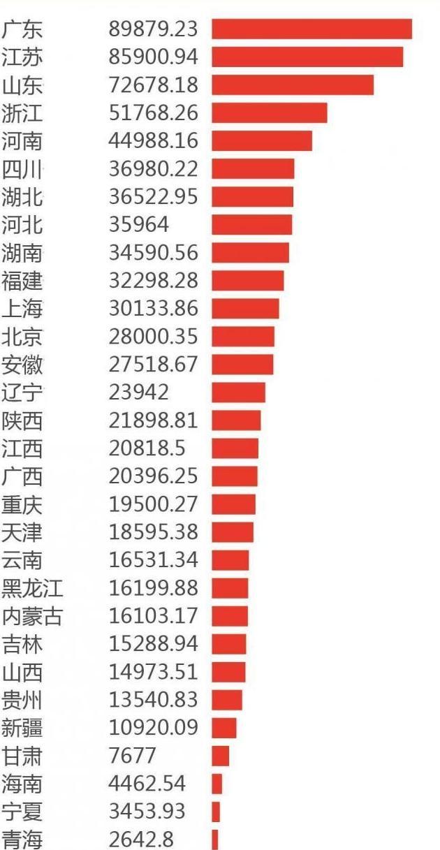 近50年河南人均gdp_徐州gdp历年排名变化 徐州gdp