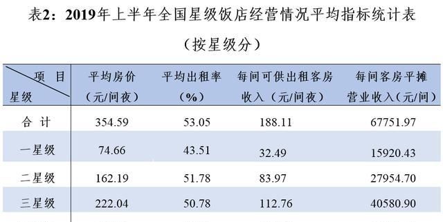 2019年全国收入报告