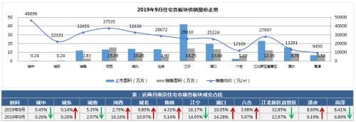 限购是房地产的