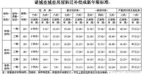 2018房屋拆迁补偿计算标准？4类补偿费用你务必要清楚