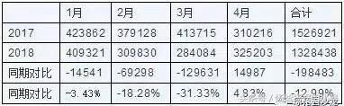 不会吧！扬州楼市的冬天真的要来了？