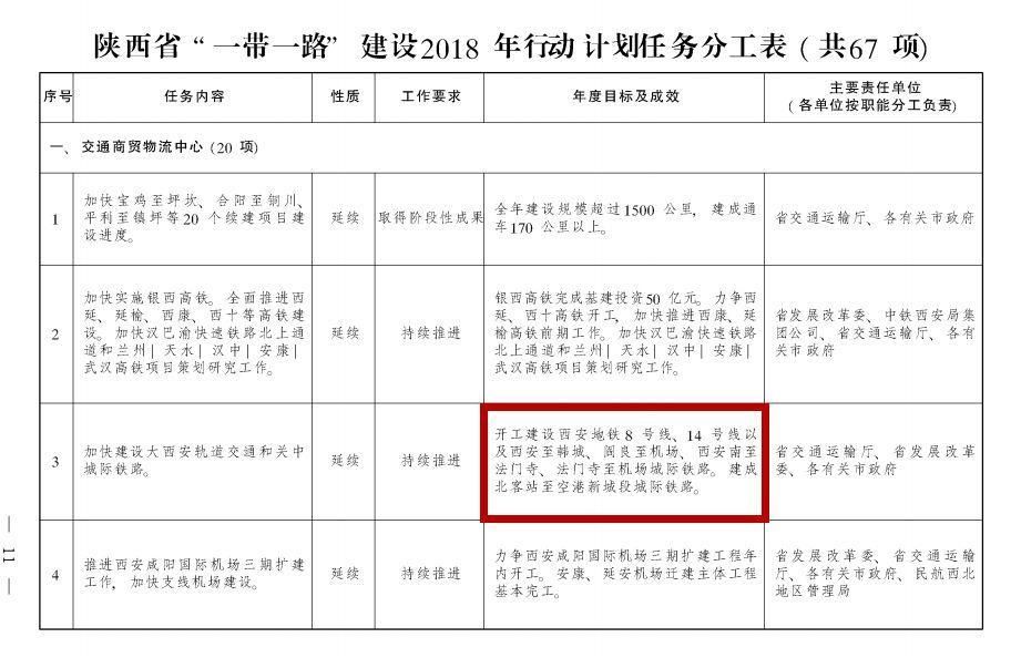 一周楼市热点 :1196套房源价格公示，草滩品牌新盘去化达100%