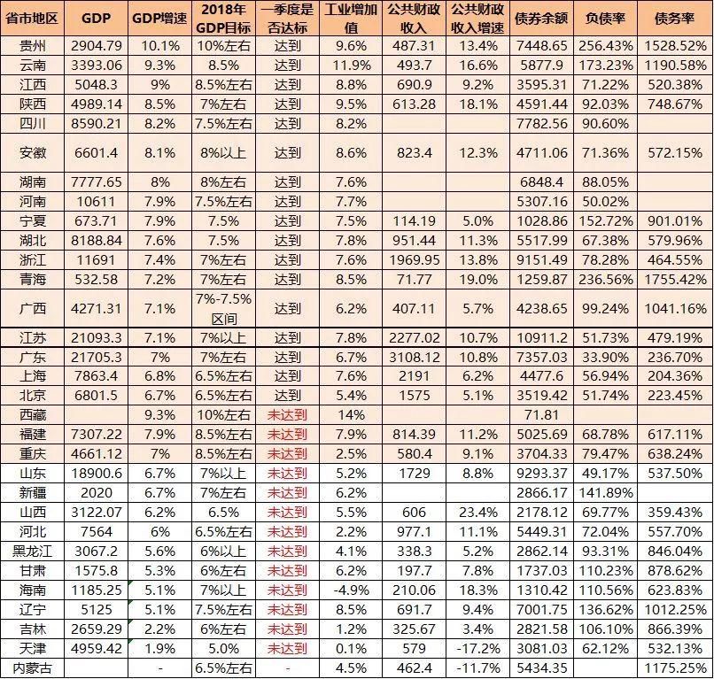 2个月后，地方政府即将进入以债养债时代!