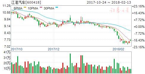 四部门调整新能源汽车补贴政策 四股有望受益