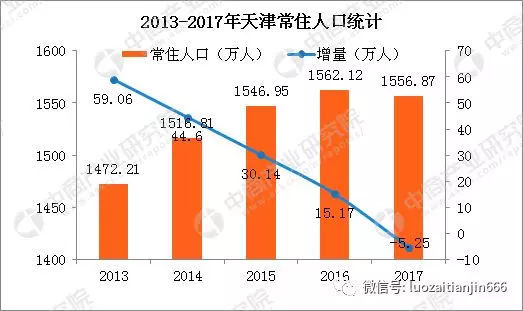 北京人口比上海人口少_剂次人口比