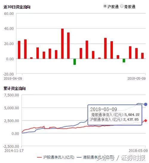 日本获2000亿RQFII额度,A股下月正式入摩,陆股通QFII最爱这些股