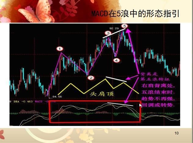 中国股市最牛的人：只学会了macd指标就能赚钱，你学会了吗？