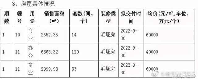 江北核心区开盘时间曝光！均价4万\/平！恒大滨江领挑高公寓销许