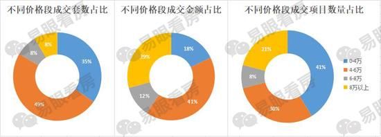 4月首周上海成交跌6成 短期内成交结构或巨变