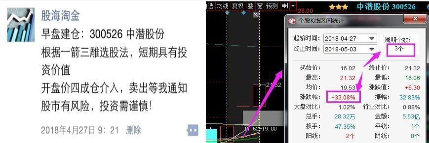 李大霄:老干妈借壳军工小盘股上市已定，明日满仓抄底，目标价83