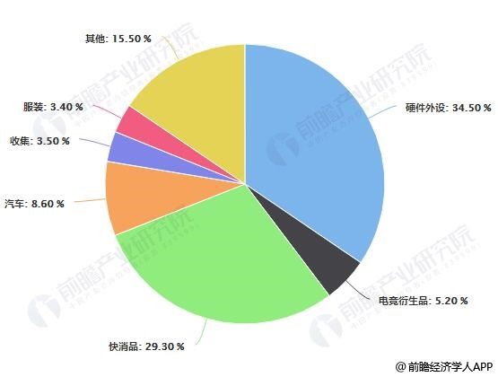 电子竞技产业园区