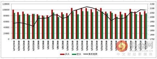 中金网0601商品期货日评：永安再度大举进攻螺纹