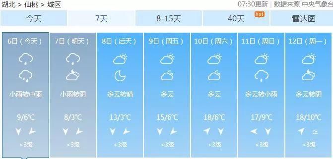 今晚雨势再加强!湖北最低-1℃!撑过这两天，后天起…还有这件事要