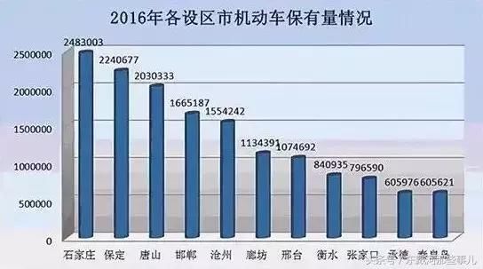 秦皇岛9大生活标准及格线曝光！我竟然一条都没达标……