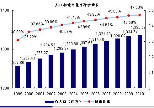 中国房价未来半年将上涨30％的幅度，三线城市的房子还能买吗？