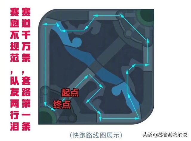 王者荣耀:新模式跑圈圈曝光,绕峡谷赛跑,还能