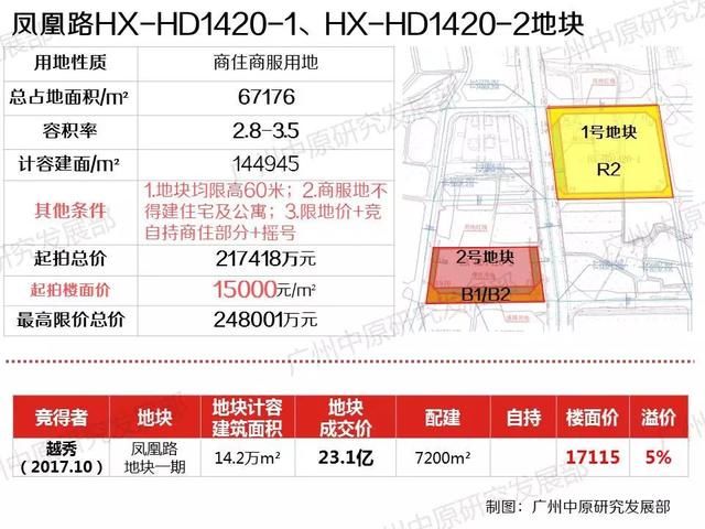 广州13宗靓地全解析：强推人才公寓+“回炉”地降价再推