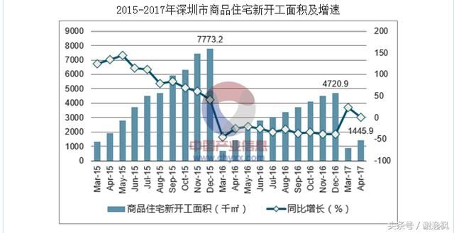 谢逸枫：深圳版大跃进“九万五”计划是毒药还是良药？