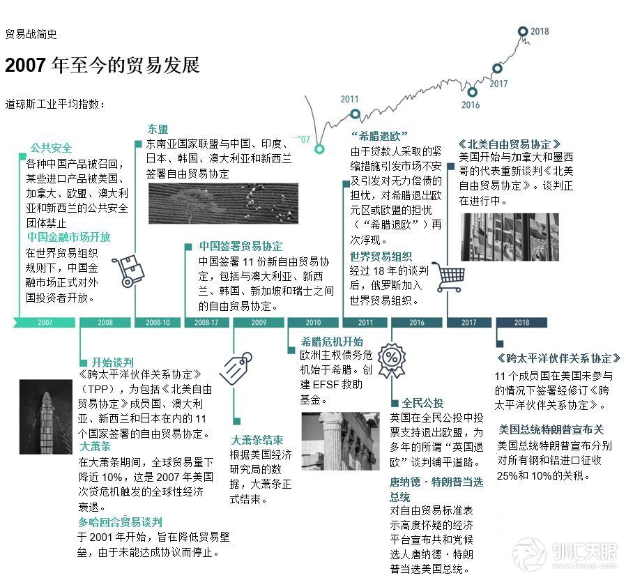 以史为鉴！中美风云再起时，回首全球贸易战百廿年 | 深度洞察