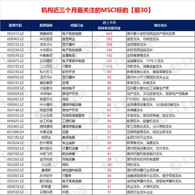 A股入摩开启新格局 这三类股遭大资金暗中杀入