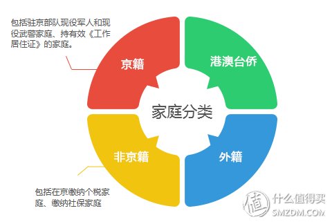 帝都安全购买二手房宝典 篇二:317新政后北京最新购房政策集锦