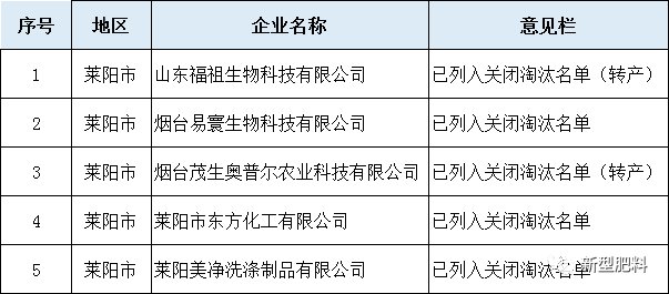 附名单!山东省近200家化工企业将被关闭淘汰