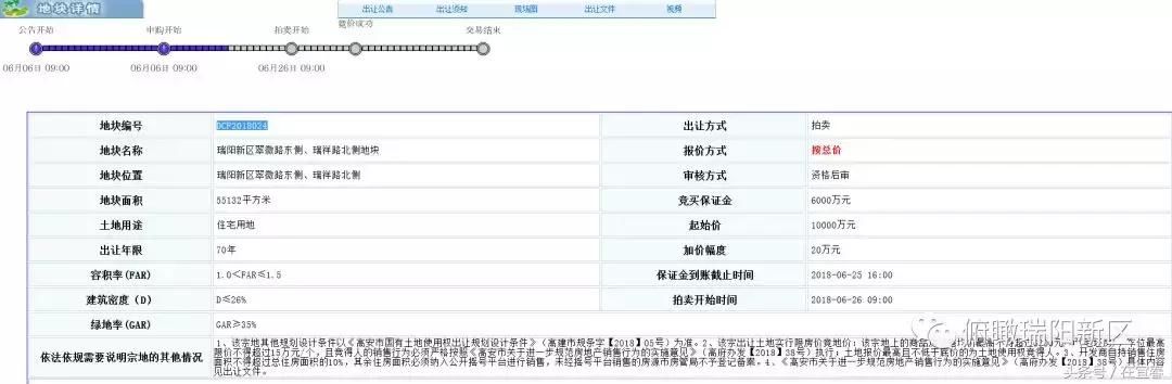 限价提高！高安房市均价不得超过6300元\/！新区将再拍四块地